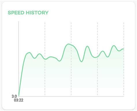 Image result for Graph MP Android Chart