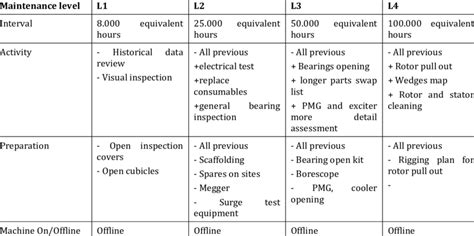 Maintenance Programs 的图像结果