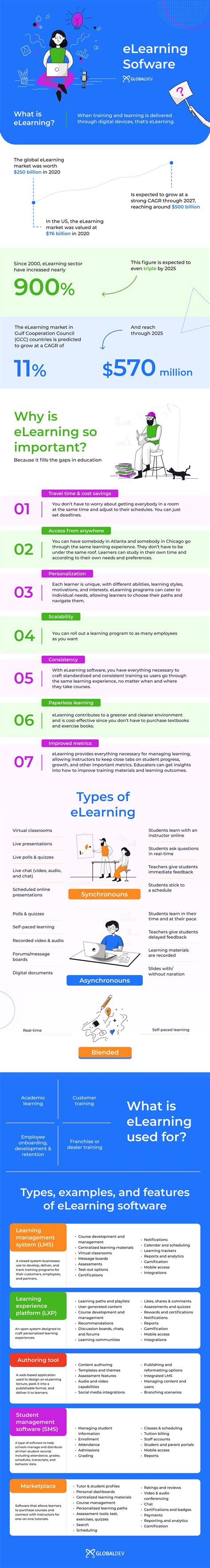 Image result for Free eLearning Software