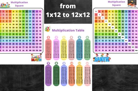 Image result for 3rd Grade Times Table Chart