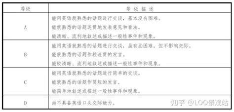 二级英语口语考试成绩查询入口（二级英语口语考试成绩查询官网）_拉美贸易经济网