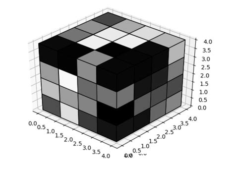 Image result for Output of 3D Array in Pyton