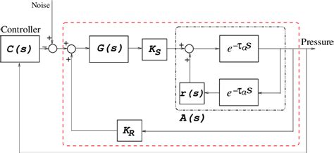 Linear control Linear Feedback 的图像结果
