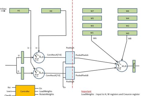 VLSI Lab 的图像结果