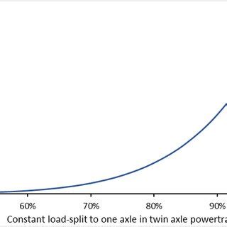 Image result for Loading Splits