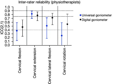 Bar Graph Inter-Rater Reliability 的图像结果