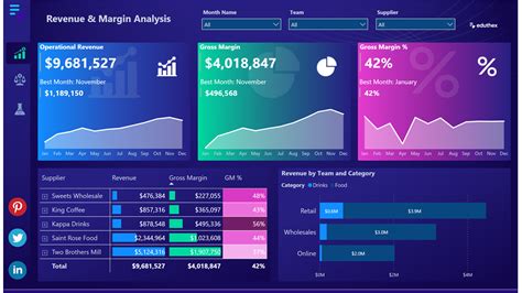 Power Query Financial Dashboard 的图像结果