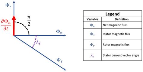 Magnetism Samples 的图像结果