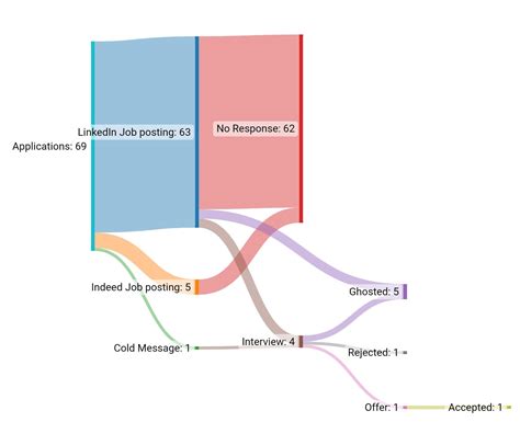 Image result for Electrical Engineering Work Place