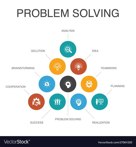 Story Elements: Problem AND Solution BUNDLE-A Comprehension Through ...