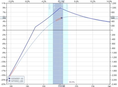 Covered Short Strangle vs Wheel Strategy 的图像结果