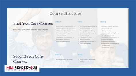 Inter-Weave Skills: IFMR GSB's Comprehensive Approach to MBA Curriculum