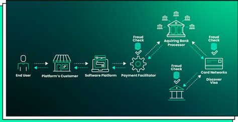 Embedded Finance Operating System Icon 的图像结果