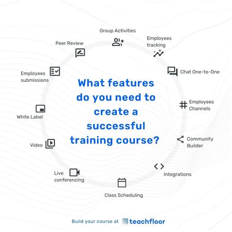 Image result for Setting Up Virtual Classrooms