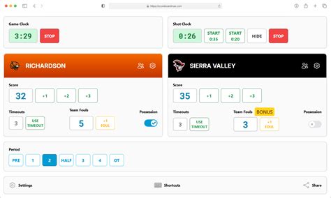 Basketball Scoreboard Controls Guide | ScoreboardMax
