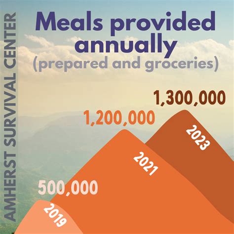 Content Library – Amherst Survival Center