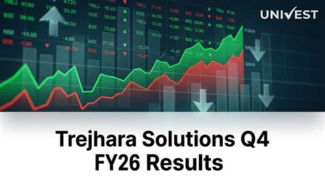 Trejhara Solutions Q4 FY26 Results: PAT Rs 3 Cr