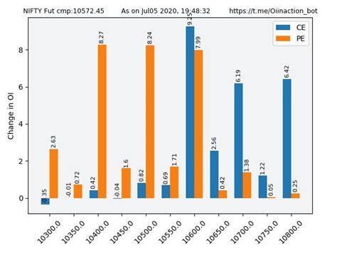 Nifty and Bank Nifty Analysis for 6th July 2020 - Maine Bola Tha