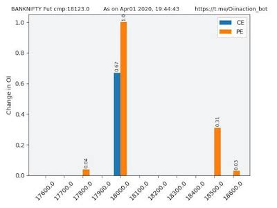 Daily Bank Nifty and Nifty Analysis for 3rd April 2020 - Maine Bola Tha