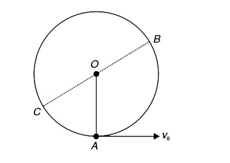 A heavy particle is attached to one end of a light string of length l ...