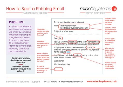 Top Tips for Spotting Phishing Emails | Cyber Security