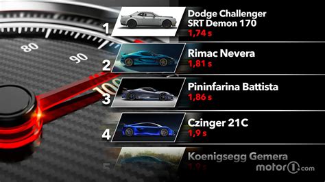 The fastest cars accelerating from 0-100 km/h: The rankings