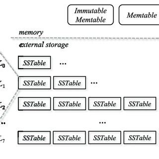 Image result for LevelDB Viewer