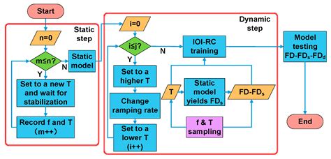 Input–Output-Improved Reservoir Computing Based on Duffing Resonator ...