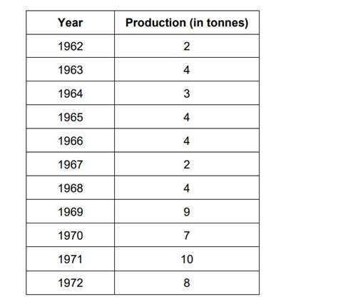 Applied Maths Specimen 2025 Class 12 CBSE