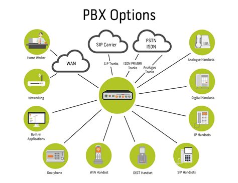 Image result for Computer PBX