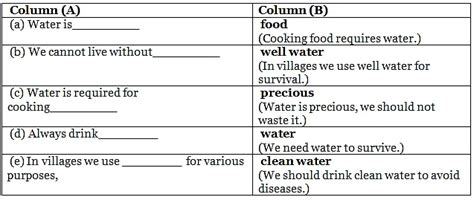 Precious Water - 1 Class 1 Worksheet Science