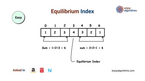 Equilibrium Index of the Array in Java Data Structure 的图像结果