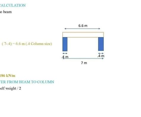 Image result for Slab Loading Example