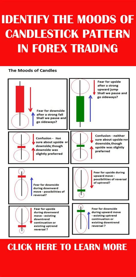 Types of Stock Patterns 的图像结果