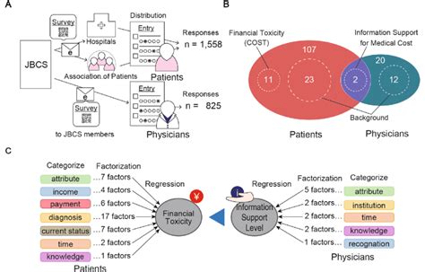 Questionnaire Method Example 的图像结果