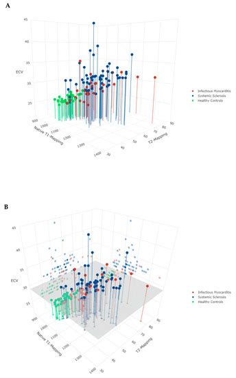 The Double-Edged Sword of T1-Mapping in Systemic Sclerosis—A Comparison ...