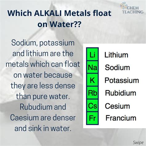 Francium Reacting With Water