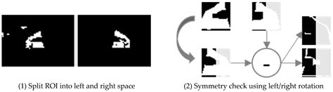 Real-Time Traffic Risk Detection Model Using Smart Mobile Device