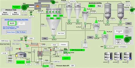 Process Control Graphics 的图像结果