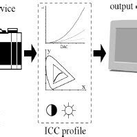 XYY Color Space 的图像结果