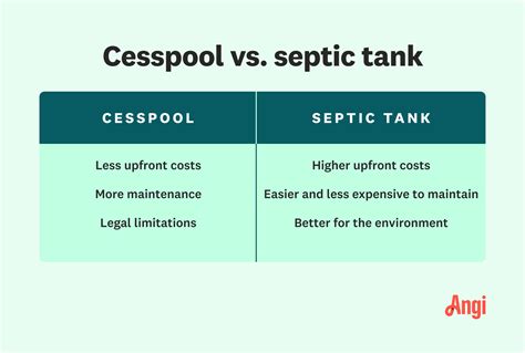 Cesspool vs. Septic Tank: What’s the Difference? | Angi