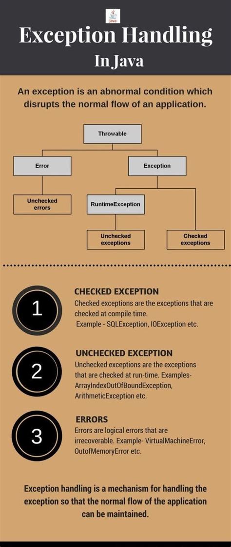Image result for Exception Handling Part 4 in Java Ratan