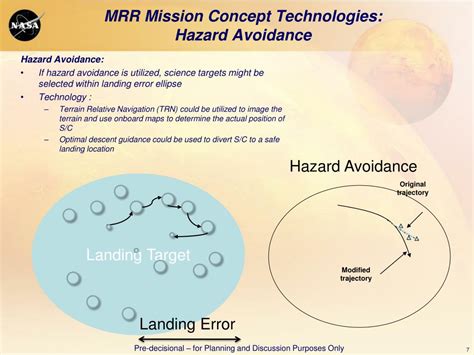 Image result for Non-Routine Hazardous Operation Animation