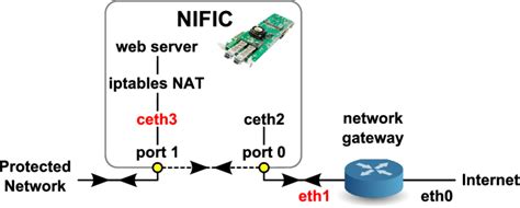 Network Protector Connected Between 的图像结果