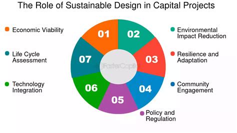 Image result for Sustainable Development Projects