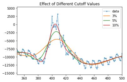 Image result for Algorithm for Python Code for a Signals Filter