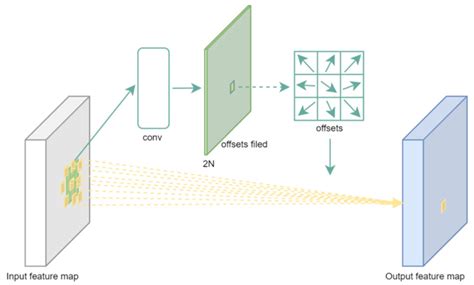 Stepwise Attention-Guided Multiscale Fusion Network for Lightweight and ...