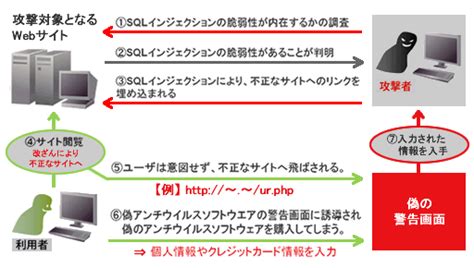 Image result for Mixed Method Questionnaire Example
