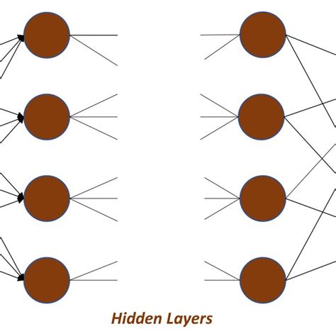 Neural Network 的图像结果