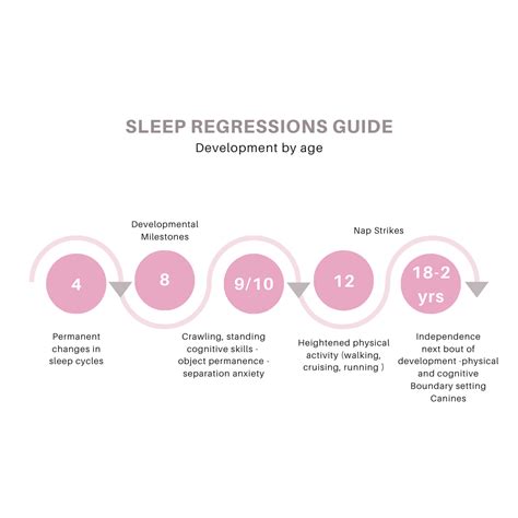 When Do Sleep Regressions Happen? — Lil Baby Sleep